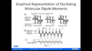 Raman Fundamentals  Electrodynamic Theory [upl. by Assyl]