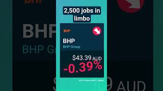 BHP Nickel Mine Frozen ⛏️ ASX Mining News Roundup July 2024 [upl. by Isiahi254]