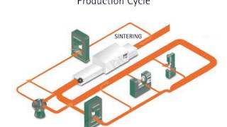 Powder Metallurgy Process Video [upl. by Zonda61]