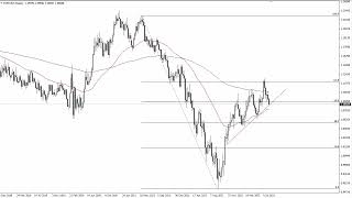 EURUSD Technical Analysis for the Week of August 21 2023 by FXEmpire [upl. by Merci]