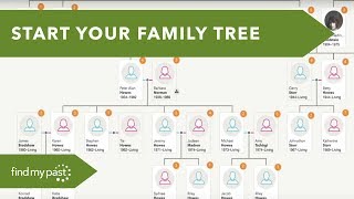 Family Tree  Getting Started [upl. by Nylhtac]