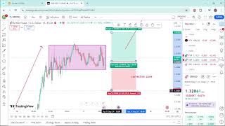 GBPUSD Analysis What next Key Trends Market Insights and Predictions [upl. by Alix677]