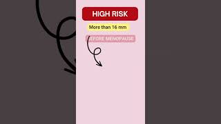 Endometrium Thickness Know Whats Normal shorts heavyperiods hyperplasia [upl. by Cargian]