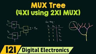 MUX Tree Basic  4X1 MUX using 2X1 MUX  Easy Explanation [upl. by Sennahoj]