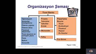 Üretim ve Operasyon Yönetimi 01 Operasyon ve Üretkenlik [upl. by Joashus368]