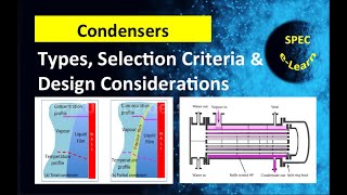 Condensers –Types Applications Selection and Design Considerations [upl. by Edmon]