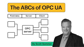 The ABCs of OPC UA Everything You Need to Understand [upl. by Adnomal595]