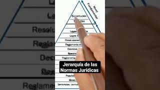 La Pirámide de Kelsen ¿Qué es y cómo funciona la jerarquía de las normas jurídicas derecho ley [upl. by Seroled33]