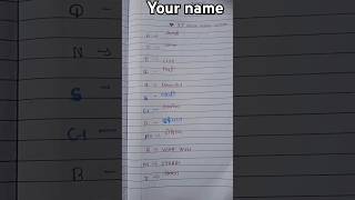 comment first letter your name youtubeshorts shorts ytshorts emoji [upl. by Aifas131]