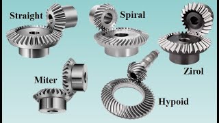 Bevel Gears Types and Terminology [upl. by Nana]