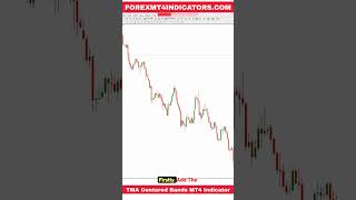 TMA Centered Bands MT4 Indicator [upl. by Froemming440]