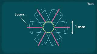 Researchers find new ways to steer fusion with lasers and magnetic fields [upl. by Aita147]