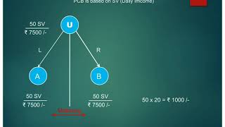 What is Platinum Club BonusPCB of Magnessa Daily IncomeEarn 30000  7086178805 [upl. by Nevag]