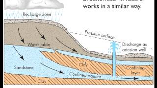 Groundwater Flow  Part 1 [upl. by Dorkas]