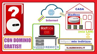 COME ENTRARE NEL ROUTER  TUTORIAL [upl. by Glennon406]