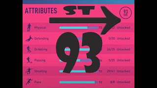 FIFA 22  Player Career Mode  ST  Striker 93 Rating [upl. by Livesay621]