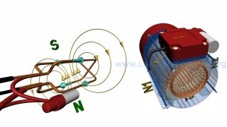 Single Phase Machines Rotating magnetic field amp Synchronous Speed [upl. by Eiramadnil]