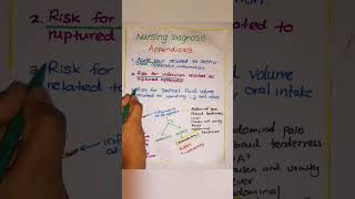 nursing diagnosis for Appendicitis  appendicitis diagnosis  appendicitis shorts [upl. by Kavanagh]