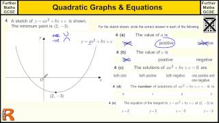 Sketching Quadratics GCSE Further Maths revision Exam paper practice amp help [upl. by Itak556]