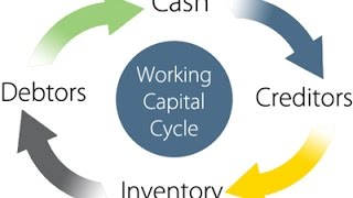 What is Working Capital [upl. by Nyliret]