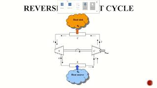 Reverse Carnot Cycle to VCRS [upl. by Natiha]