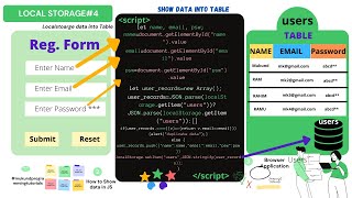 How to show localstorage registration form data into HTML table  Dynamic Reading And Showing Table [upl. by Lipfert]