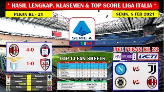 Hasil Liga Italia Tadi Malam  AC Milan VS Crotone Lazio VS Cagliari Liga Italia Serie A 2021 [upl. by Lucina]