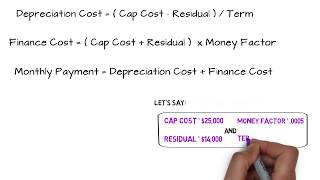 Car Lease Payment Formula [upl. by Faubion]