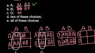 ABO blood group problem solution [upl. by Coletta]