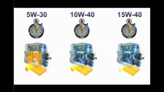 Tempo de lubrificação do motor frio óleo 5W30 x 10W40 x 15w40 [upl. by Atiuqin]