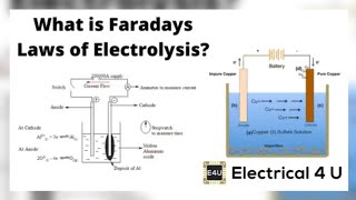 ☆FARADAYS LAWS OF ELECTROLYSIS☆ ●Faradays first law● physical chemistry easy to determine 😃 [upl. by Kesley]