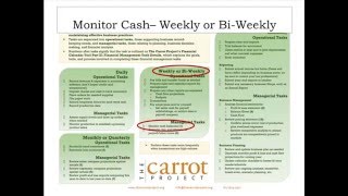 Webinar Farm Financial Calendar [upl. by Stevy610]