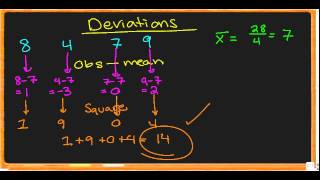 Describing the Variability in a Data Set Concepts [upl. by Glynnis]