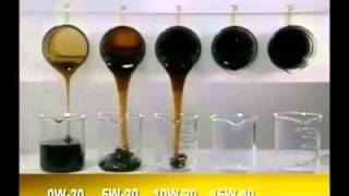 Motor Engine Oil 15W40 Characteristics and Specifications [upl. by Oikim562]