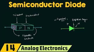 Semiconductor Diode [upl. by Anasus538]