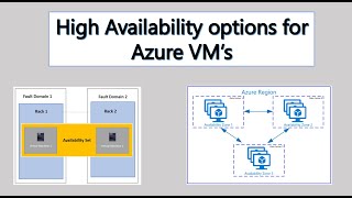 Availability set amp Availability Zone Azure  Azure Interview level Explanation [upl. by Cindee]