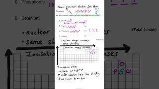 Ionisation Energy  Periodicity  MCQ [upl. by Huberman]