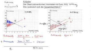 Staatseingriff in Preisbildung 2 Subvention [upl. by Bruell50]