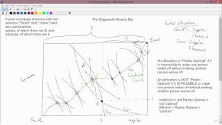 Intermediate Microeconomics Contract Curve amp Pareto Optimality [upl. by Zosima157]