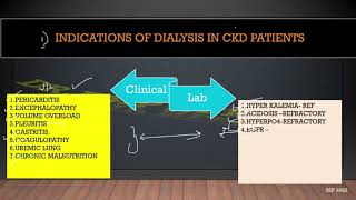 INDICATIONS OF DIALYSIS IN CKD PATIENTS  MD MEDICINE TOPICS [upl. by Yticilef]