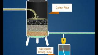 How R O water plant works [upl. by Dlared429]