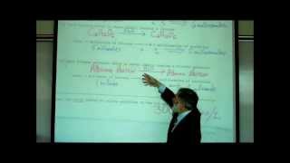 PHYSIOLOGY CONCENTRATION OF SOLUTIONS PART 3 TONICITY amp OSMOLARITY by Professor Fink [upl. by Asiul]