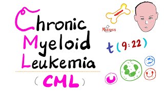 Chronic Myeloid Leukemia CML  Myeloproliferative Neoplasm MPN  Philadelphia Chromosome [upl. by Nnateragram]