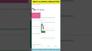 Simple Indicator For Intraday Trading [upl. by Adriano399]