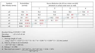 7 Huffman Coding Easy Example  Image Compression  Digital Image Processing [upl. by Amadeo]