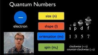 Quantum Mechanical Model [upl. by Weixel]