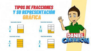 TIPOS DE FRACCIONES Y SU REPSENTACIÓN GRÁFICA Super facil  Para principiantes [upl. by Ainala]