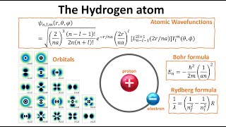 Schrodinger equation solutions to the hydrogen atom [upl. by Haydon911]