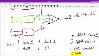 Module 61  Multilevel Circuits [upl. by Mahsih]