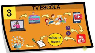 6 ATIVIDADES PARA ENSINAR EMPREENDEDORISMO PARA AS CRIANÇAS  DO INFOGRÁFICO DO SEBRAE [upl. by Lenna]